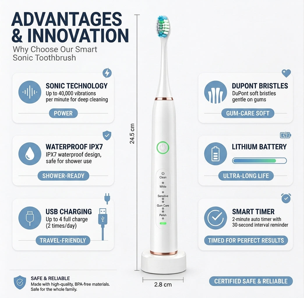 Rechargeable Sonic Electric Toothbrush | Deep Clean with Soft Bristles & 3 Brush Heads